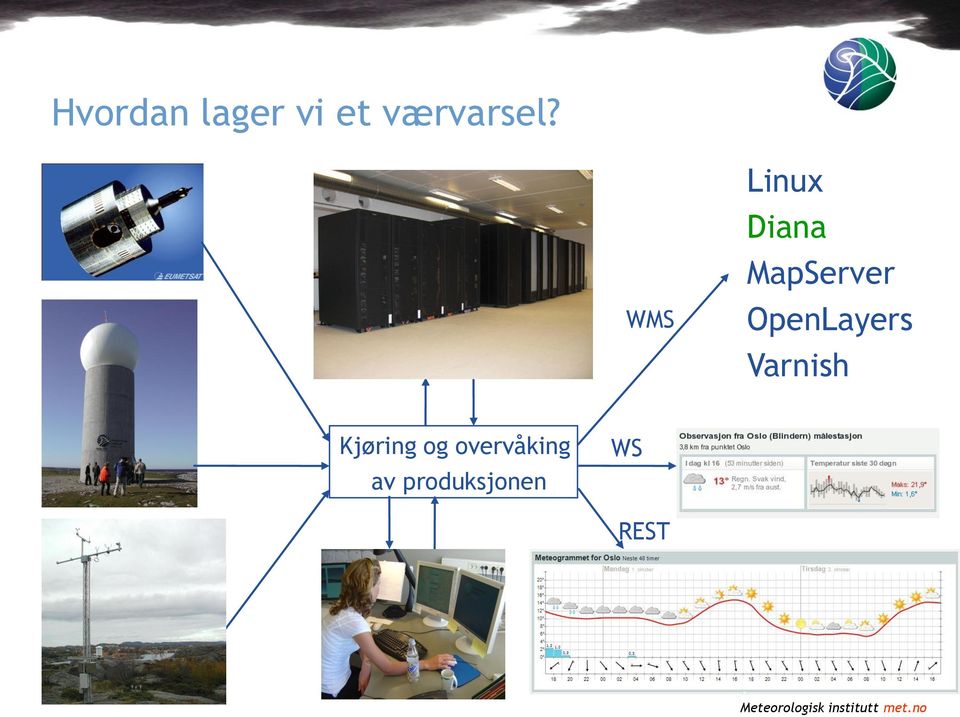 OpenLayers Varnish Kjøring og