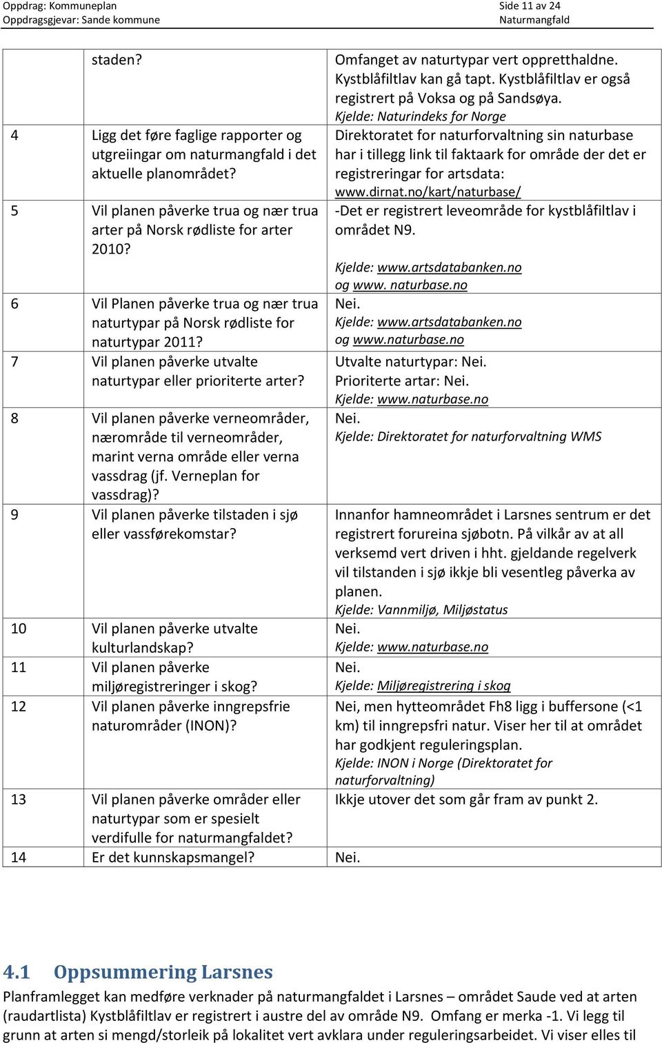 7 Vil planen påverke utvalte naturtypar eller prioriterte arter? 8 Vil planen påverke verneområder, nærområde til verneområder, marint verna område eller verna vassdrag (jf. Verneplan for vassdrag)?