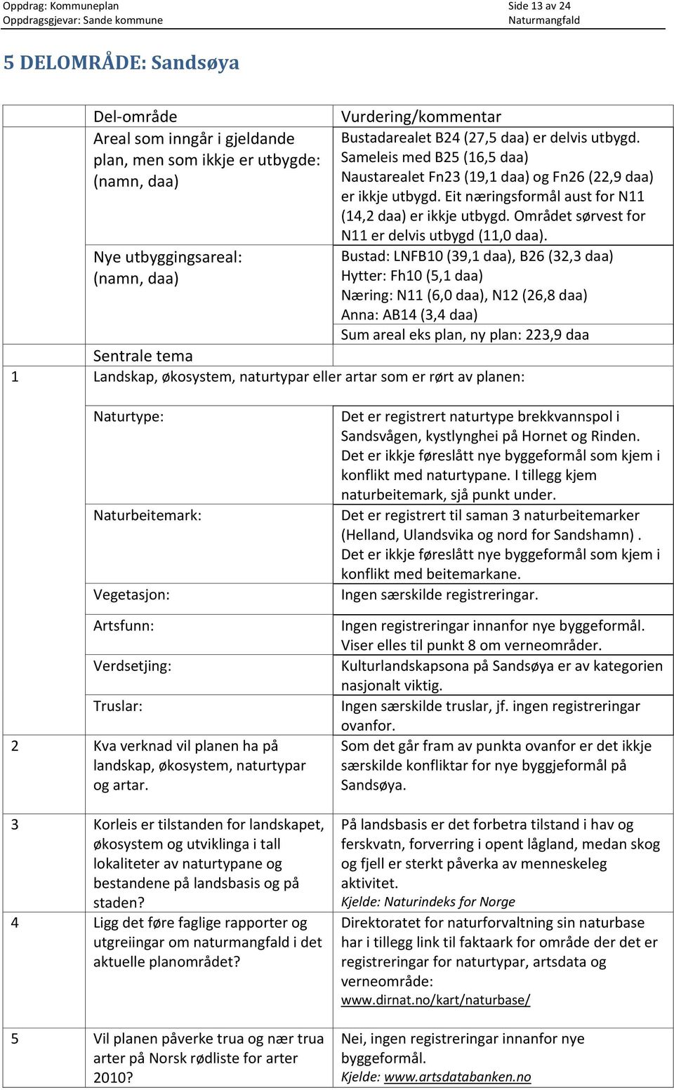 Området sørvest for N11 er delvis utbygd (11,0 daa).