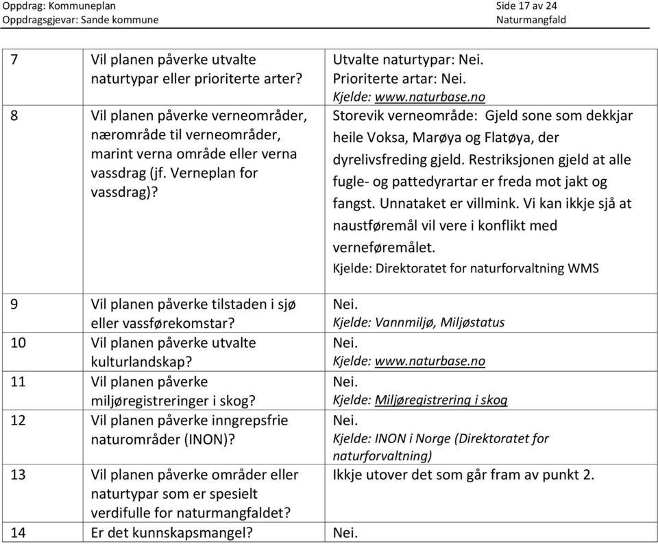 no Storevik verneområde: Gjeld sone som dekkjar heile Voksa, Marøya og Flatøya, der dyrelivsfreding gjeld. Restriksjonen gjeld at alle fugle og pattedyrartar er freda mot jakt og fangst.