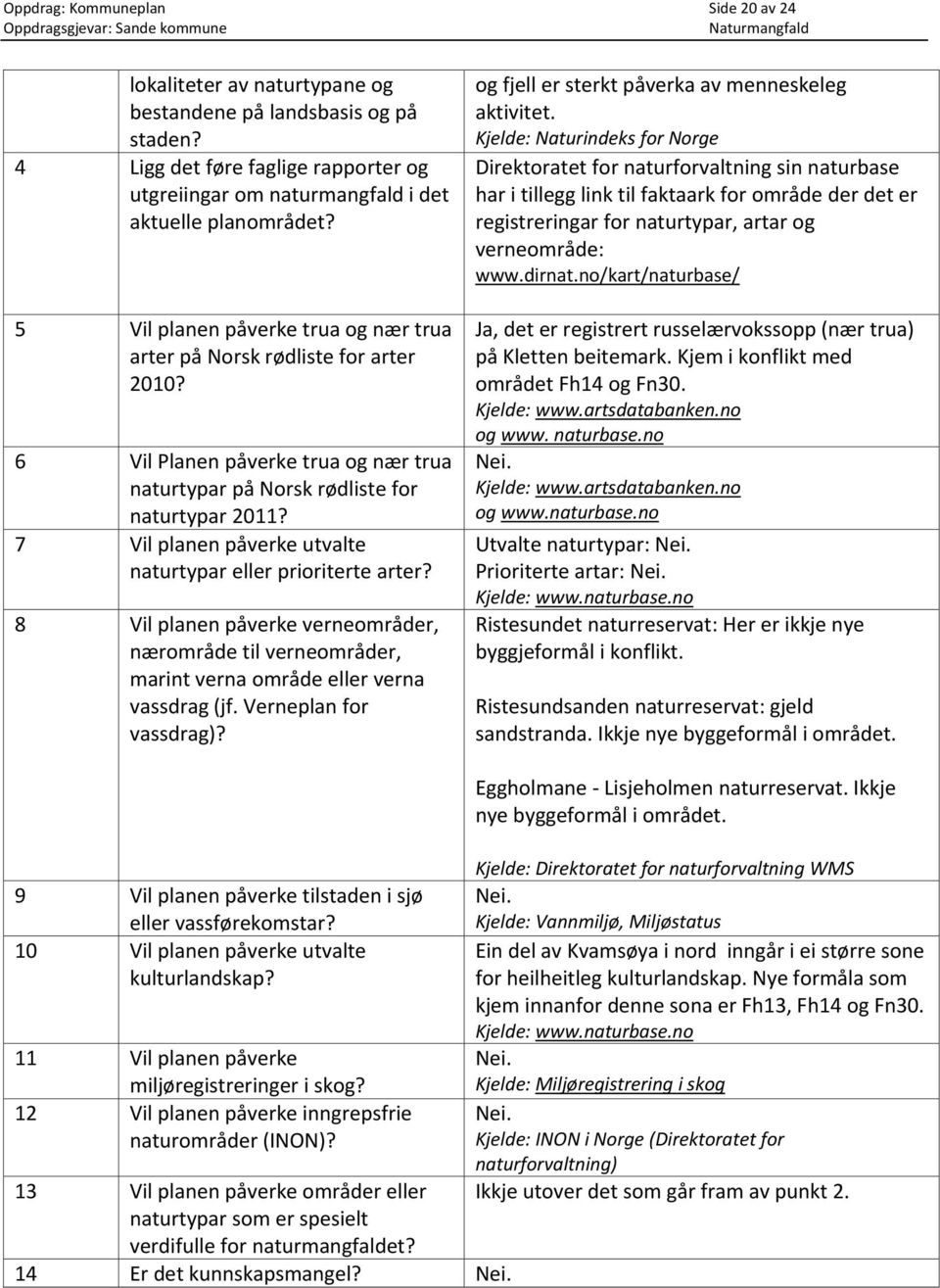 7 Vil planen påverke utvalte naturtypar eller prioriterte arter? 8 Vil planen påverke verneområder, nærområde til verneområder, marint verna område eller verna vassdrag (jf. Verneplan for vassdrag)?