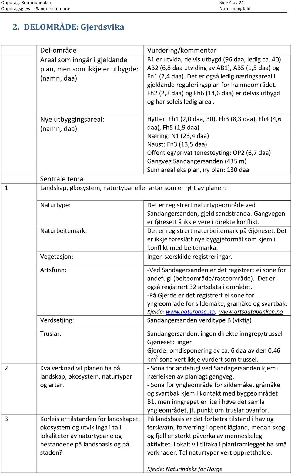 40) AB2 (6,8 daa utviding av AB1), AB5 (1,5 daa) og Fn1 (2,4 daa). Det er også ledig næringsareal i gjeldande reguleringsplan for hamneområdet.