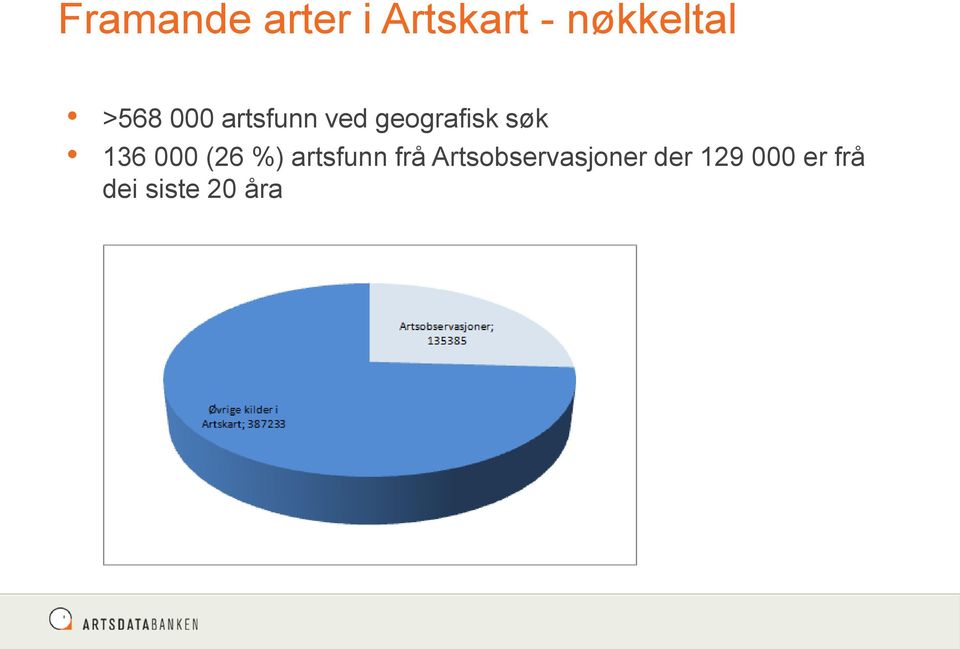 136 000 (26 %) artsfunn frå