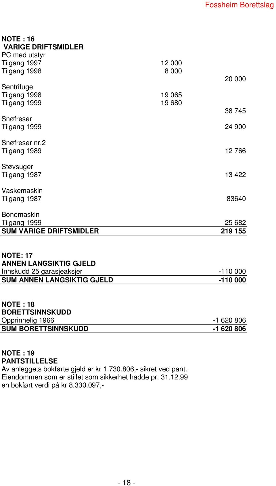 2 Tilgang 1989 12 766 Støvsuger Tilgang 1987 13 422 Vaskemaskin Tilgang 1987 83640 Bonemaskin Tilgang 1999 25 682 SUM VARIGE DRIFTSMIDLER 219 155 NOTE: 17 ANNEN LANGSIKTIG GJELD