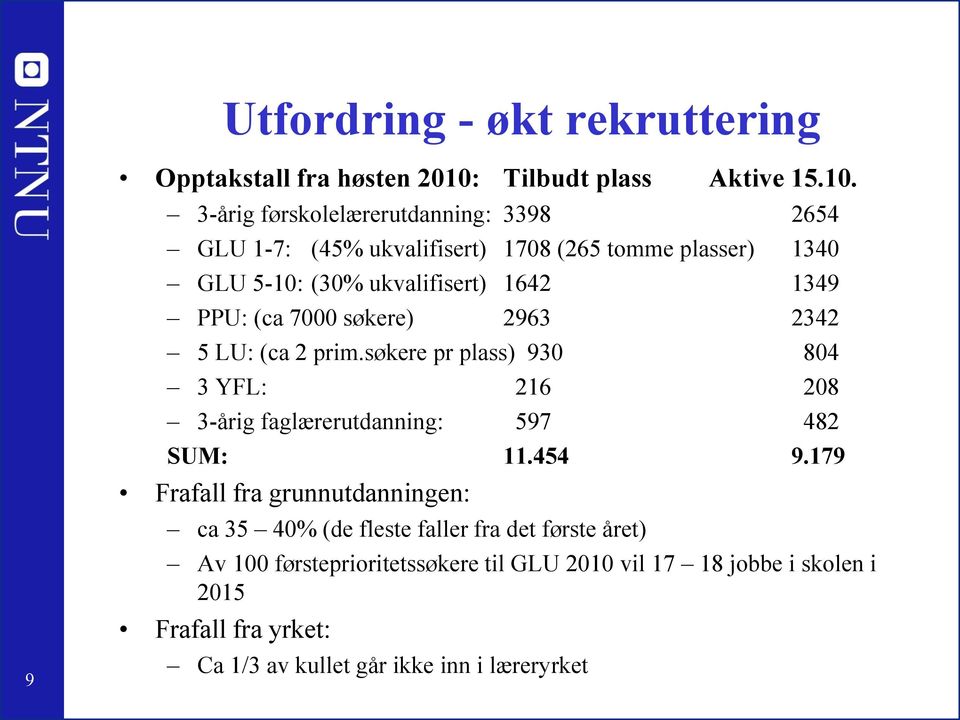 3-årig førskolelærerutdanning: 3398 2654 GLU 1-7: (45% ukvalifisert) 1708 (265 tomme plasser) 1340 GLU 5-10: (30% ukvalifisert) 1642 1349 PPU: