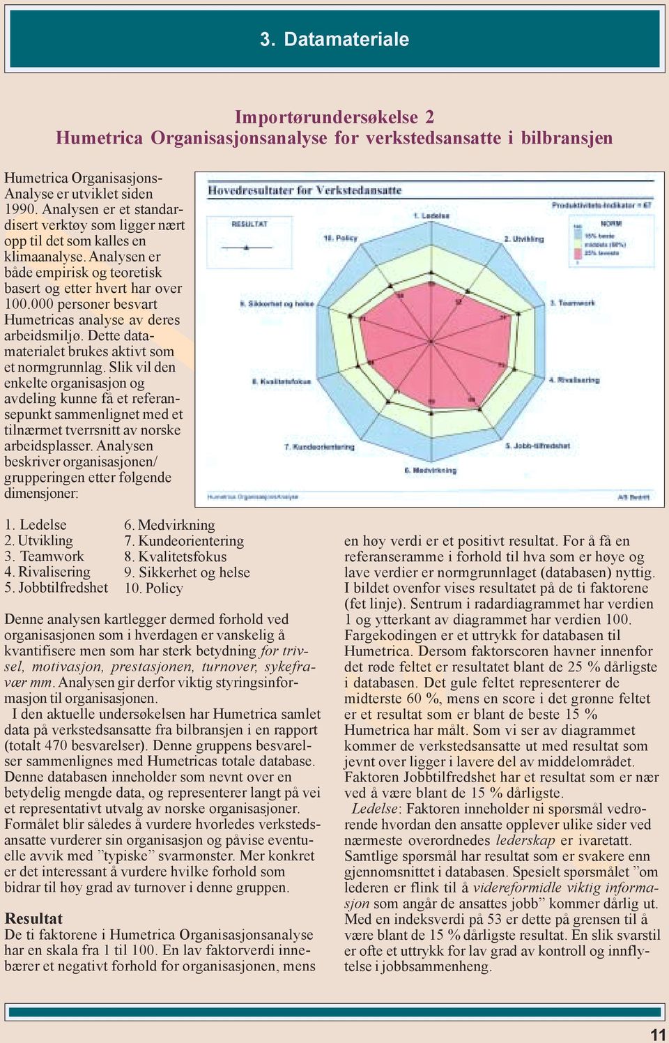 000 personer besvart Humetricas analyse av deres arbeidsmiljø. Dette datamaterialet brukes aktivt som et normgrunnlag.