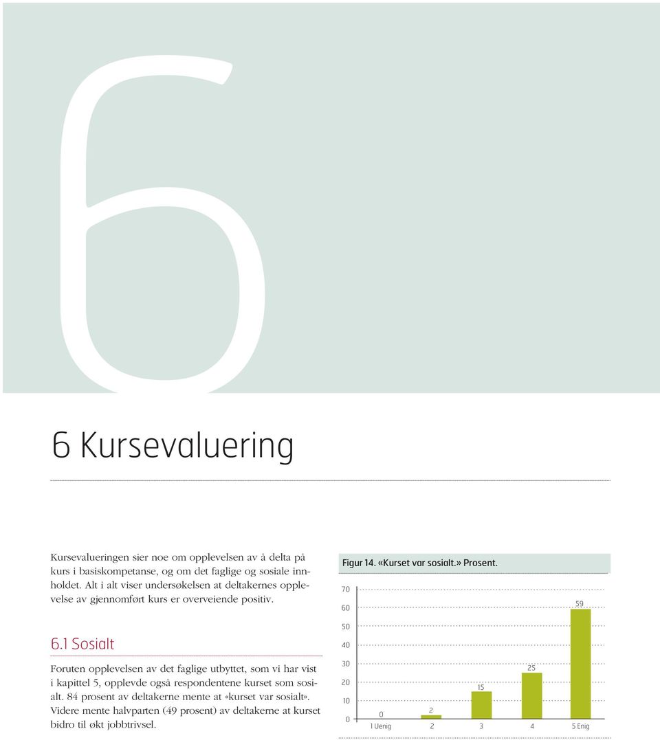 Alt i alt viser undersøkelsen at deltakernes opplevelse av gjennomført kurs er overveiende positiv. 6.