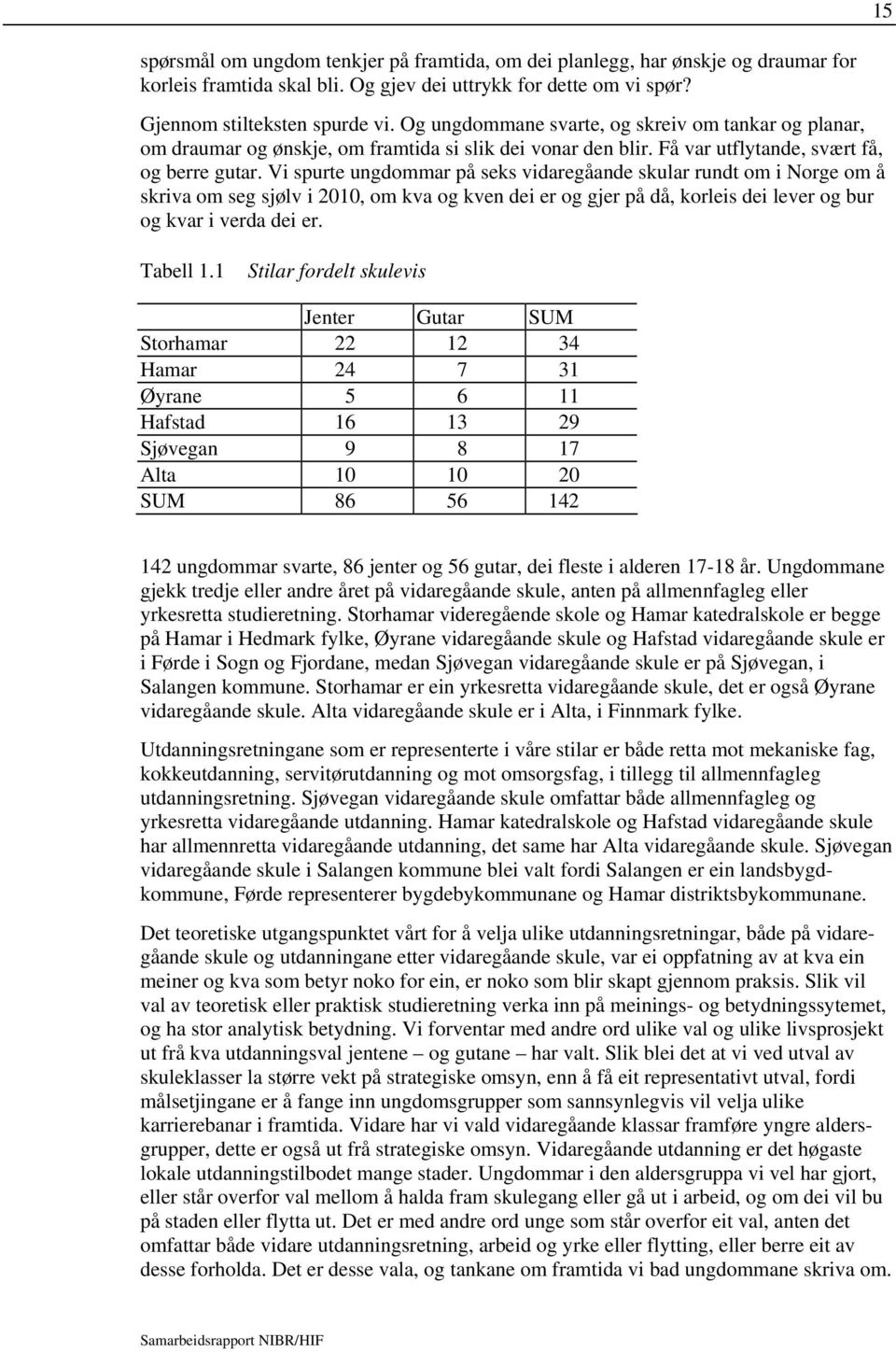 Vi spurte ungdommar på seks vidaregåande skular rundt om i Norge om å skriva om seg sjølv i 2010, om kva og kven dei er og gjer på då, korleis dei lever og bur og kvar i verda dei er. Tabell 1.