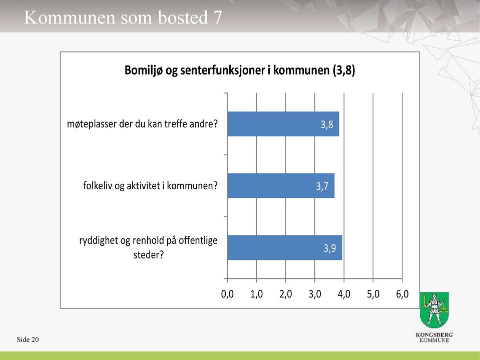 3,8 folkeliv og aktivitet i kommunen?