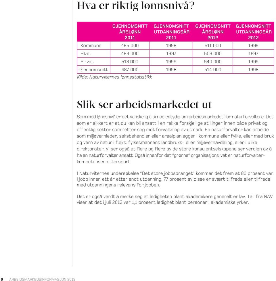 540 000 1999 Gjennomsnitt 487 000 1998 514 000 1998 Kilde: Naturviternes lønnsstatistikk Slik ser arbeidsmarkedet ut Som med lønnsnivå er det vanskelig å si noe entydig om arbeidsmarkedet for