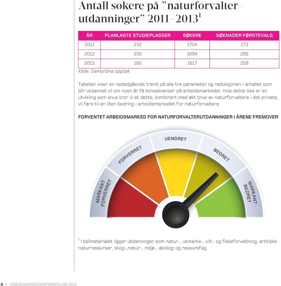 Hvis dette ikke er en utvikling som snus tror vi at dette, kombinert med økt bruk av naturforvaltere i det private, vil føre til en liten bedring i arbeidsmarkedet for naturforvaltere.