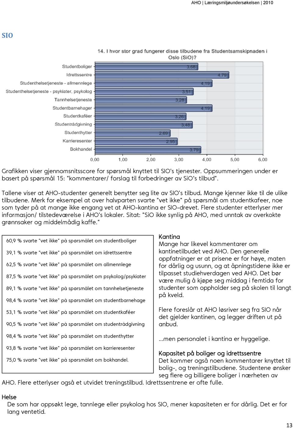 Merk for eksempel at over halvparten svarte vet ikke på spørsmål om studentkafeer, noe som tyder på at mange ikke engang vet at AHO-kantina er SIO-drevet.