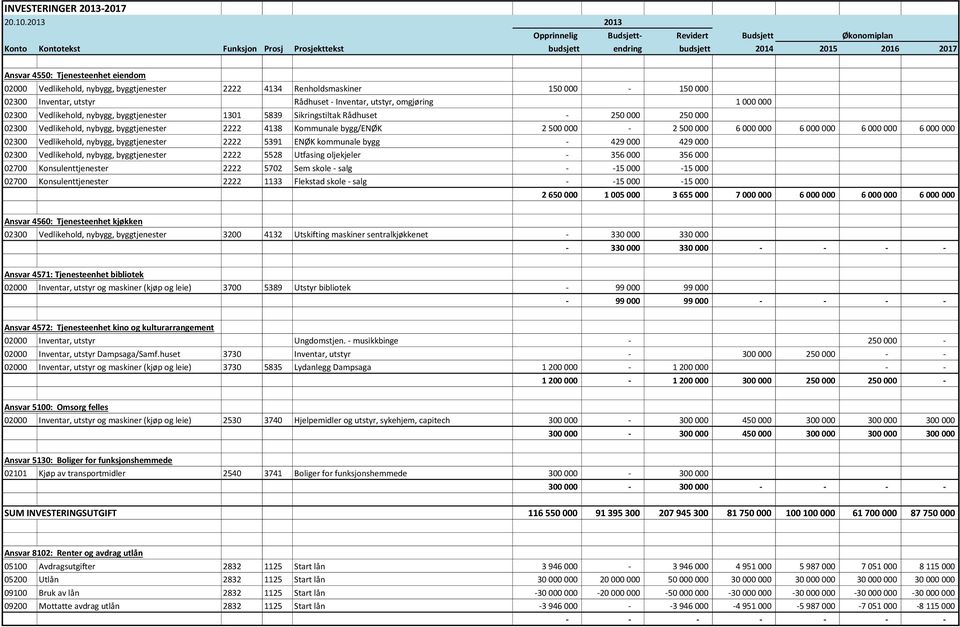 Vedlikehold, nybygg, byggtjenester 1301 5839 Sikringstiltak Rådhuset - 250 000 250 000 02300 Vedlikehold, nybygg, byggtjenester 2222 4138 Kommunale bygg/enøk 2 500 000-2 500 000 6 000 000 6 000 000 6