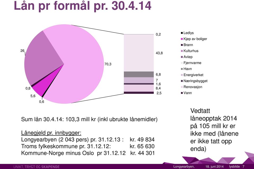 65 630 Kommune-Norge minus Oslo pr 31.12.12 kr.