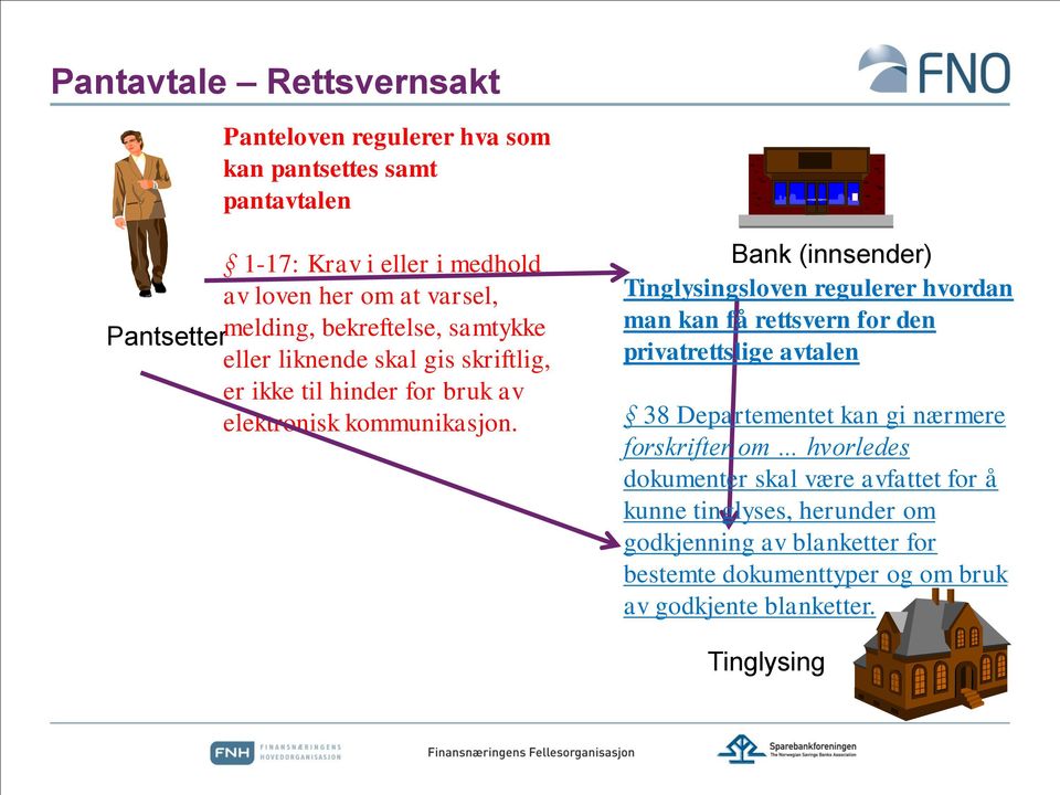 Bank (innsender) Tinglysingsloven regulerer hvordan man kan få rettsvern for den privatrettslige avtalen 38 Departementet kan gi nærmere forskrifter