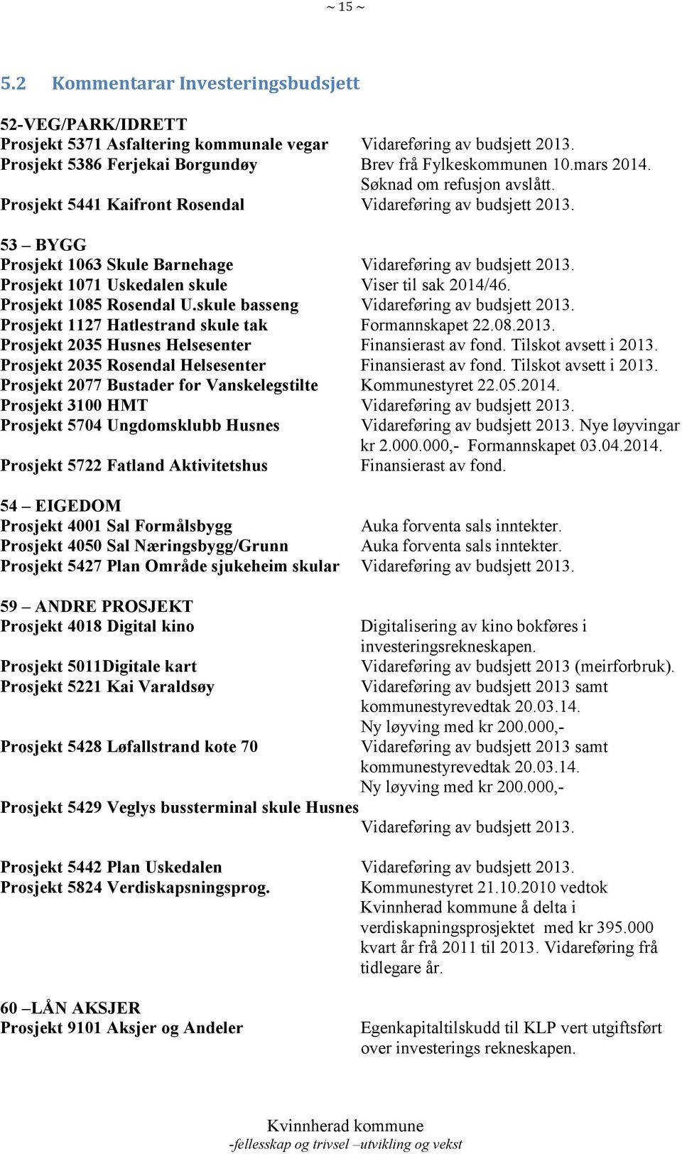 Prosjekt 1085 Rosendal U.skule basseng Vidareføring av budsjett. Prosjekt 1127 Hatlestrand skule tak Formannskapet 22.08.. Prosjekt 2035 Husnes Helsesenter Finansierast av fond. Tilskot avsett i.