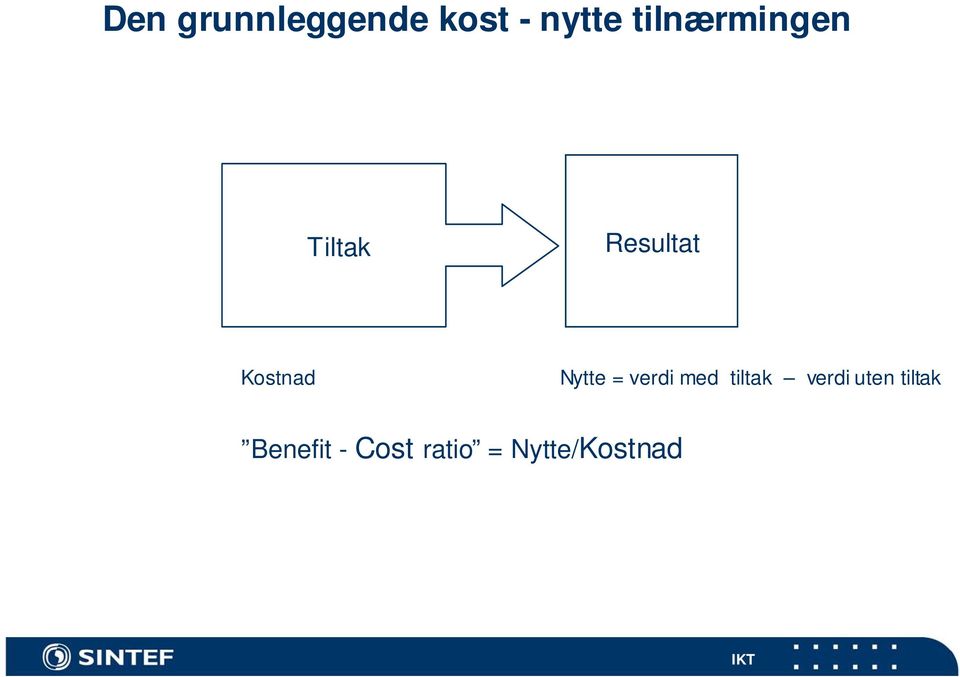 Nytte = verdi med tiltak verdi uten