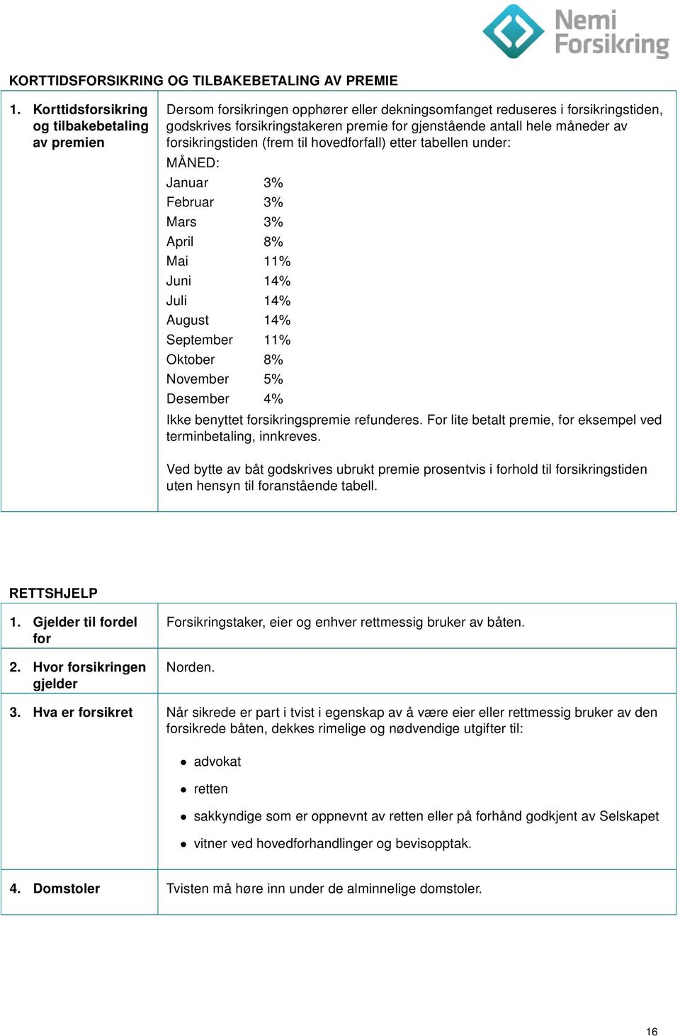 måneder av forsikringstiden (frem til hovedforfall) etter tabellen under: MÅNED: Januar 3% Februar 3% Mars 3% April 8% Mai 11% Juni 14% Juli 14% August 14% September 11% Oktober 8% November 5%