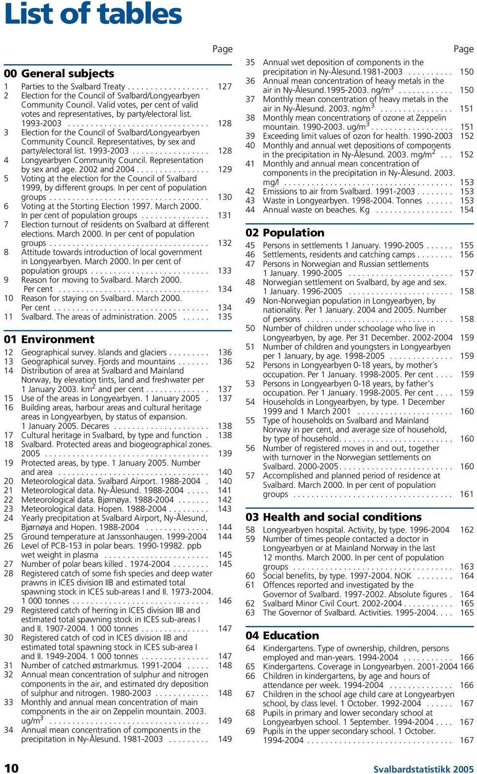 Representatives, by sex and party/electoral list. 1993-2003................. 128 4 Longyearbyen Community Council. Representation by sex and age. 2002 and 2004.