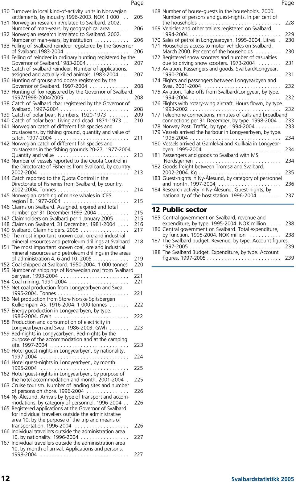 ........... 206 133 Felling of Svalbard reindeer registered by the Governor of Svalbard.1983-2004...................... 206 134 Felling of reindeer in ordinary hunting registered by the Governor of Svalbard.