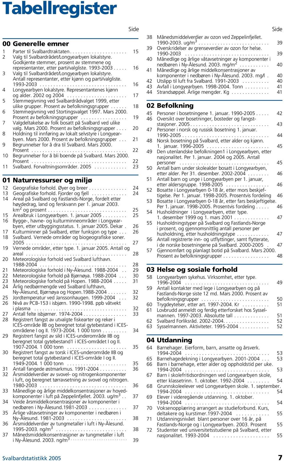 Antall representanter, etter kjønn og parti/valgliste. 1993-2003................................ 16 4 Longyearbyen lokalstyre. Representantenes kjønn og alder. 2002 og 2004.