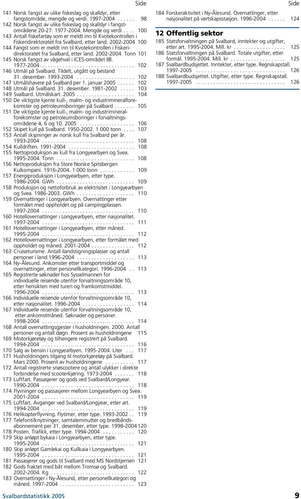 2002-2004 100 144 Fangst som er meldt inn til Kvotekontrollen i Fiskeridirektoratet fra Svalbard, etter land. 2002-2004. Tonn 101 145 Norsk fangst av vågehval i ICES-området IIB. 1977-2004.