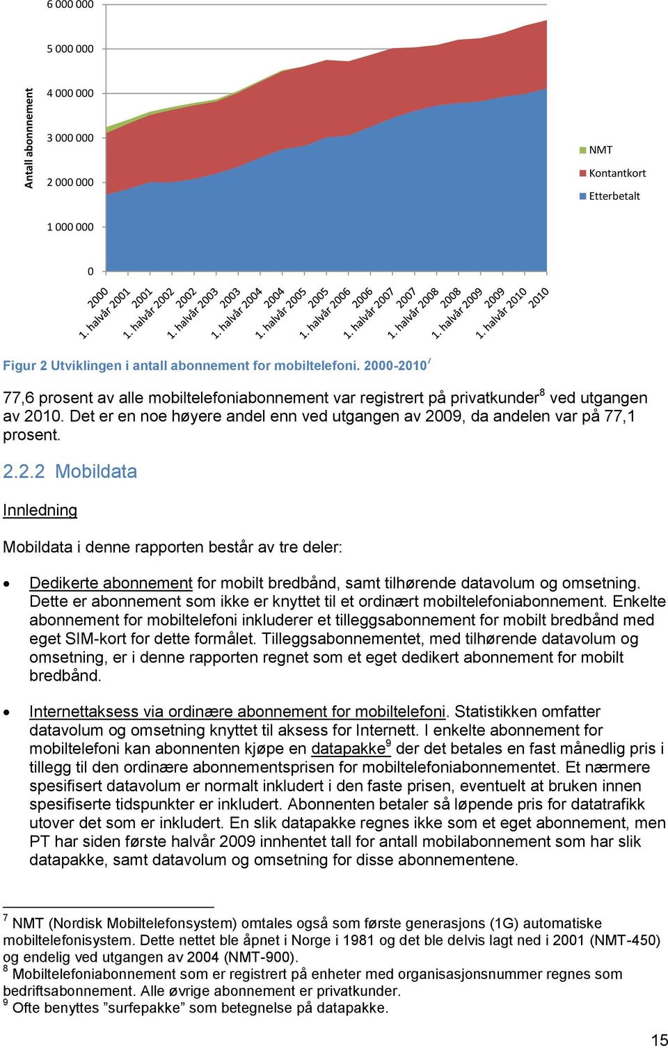 Dette er abonnement som ikke er knyttet til et ordinært mobiltelefoniabonnement.