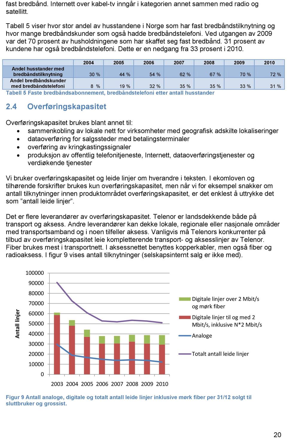 Ved utgangen av 2009 var det 70 prosent av husholdningene som har skaffet seg fast bredbånd. 31 prosent av kundene har også bredbåndstelefoni. Dette er en nedgang fra 33 prosent i 2010.