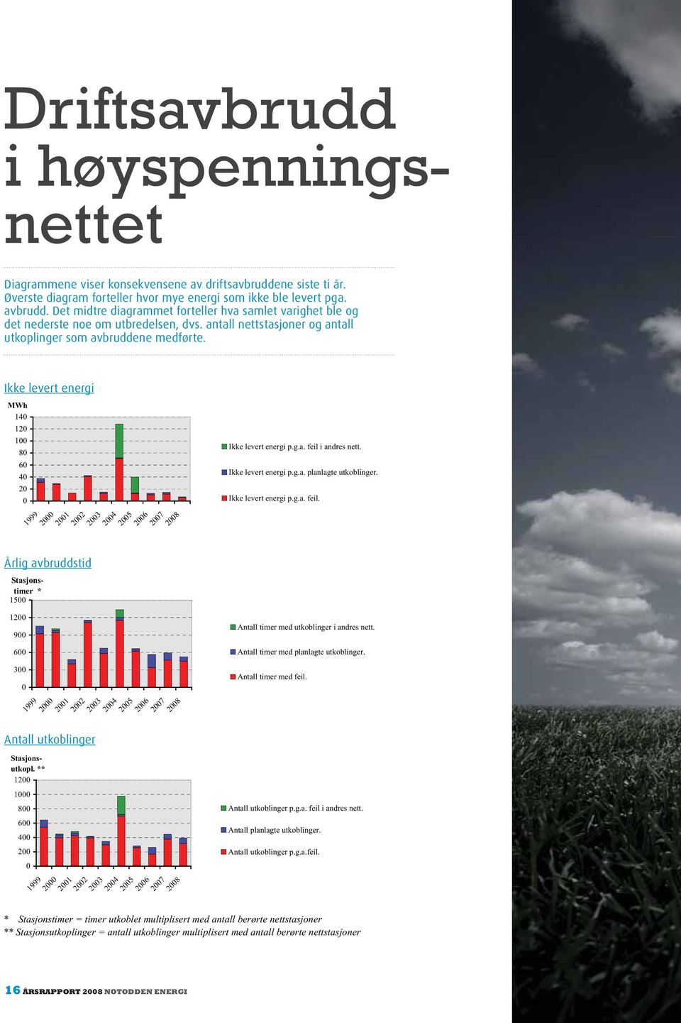 Det midtre diagrammet forteller hva samlet varighet ble og det nederste noe om