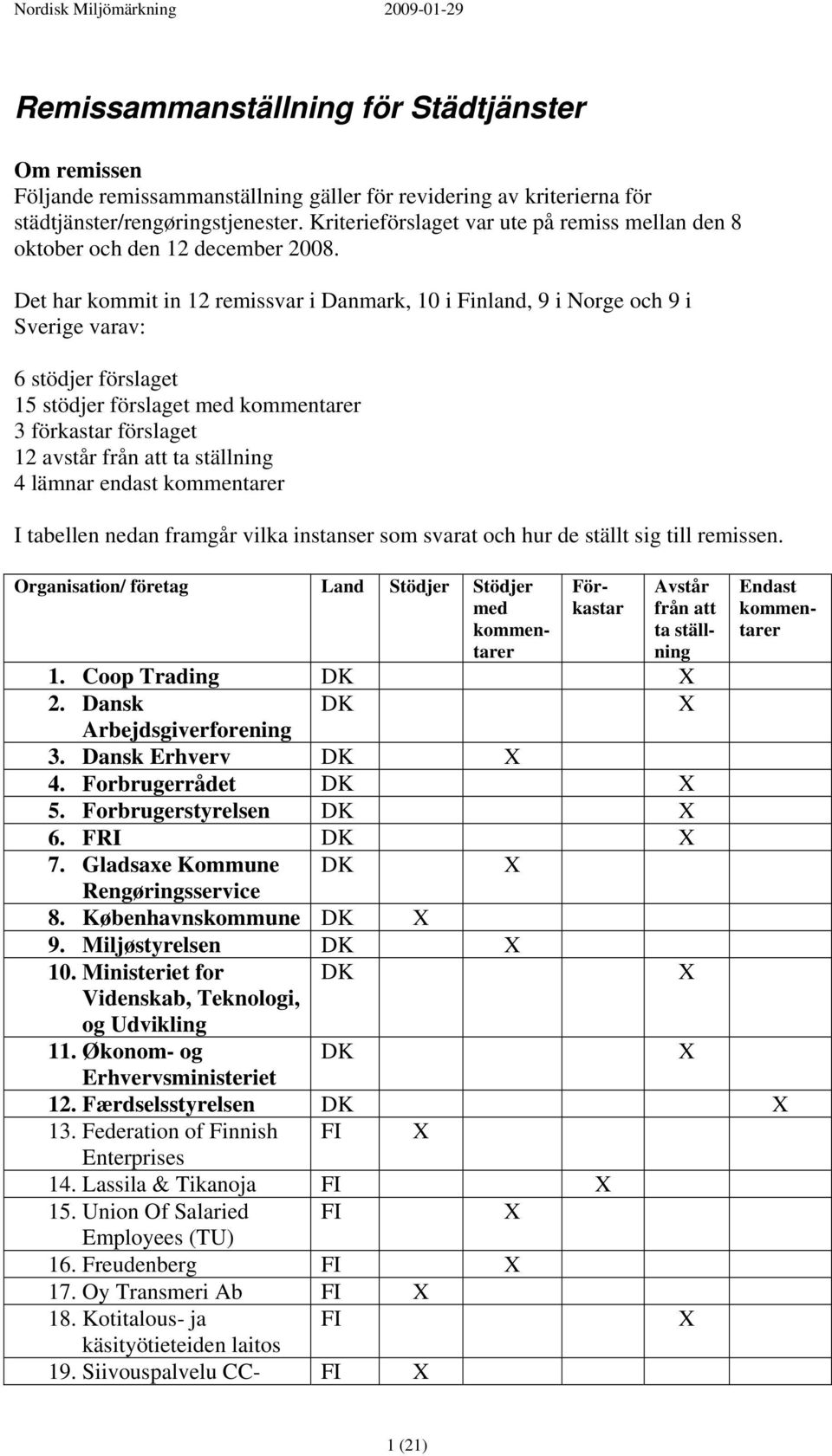 Det har kommit in 12 remissvar i Danmark, 10 i Finland, 9 i Norge och 9 i Sverige varav: 6 stödjer förslaget 15 stödjer förslaget med kommentarer 3 förkastar förslaget 12 avstår från att ta ställning