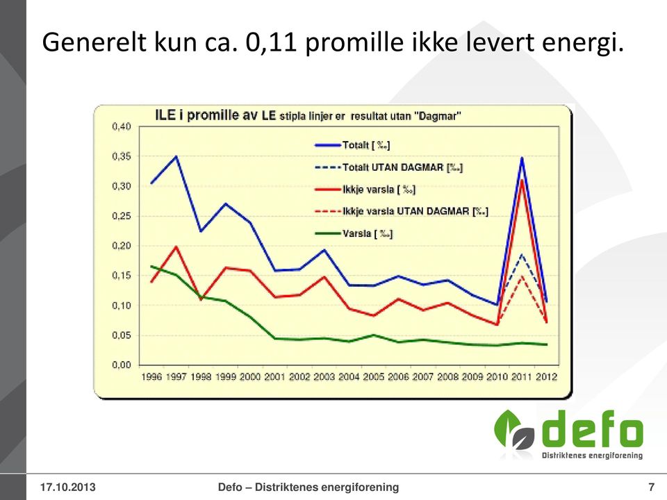 levert energi. 17.10.