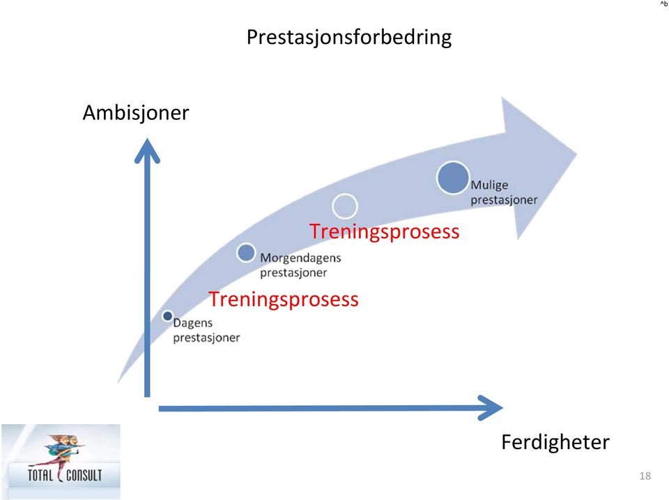 Ambisjoner