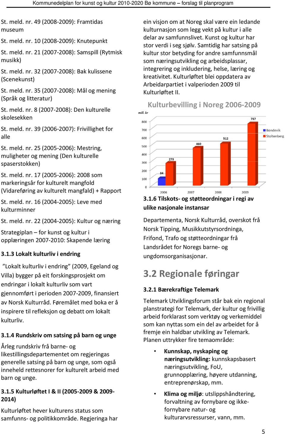 meld. nr. 17 (2005-2006): 2008 som markeringsår for kulturelt mangfold (Vidareføring av kulturelt mangfald) + Rapport St. meld. nr. 16 (2004-2005): Leve med kulturminner St. meld. nr. 22 (2004-2005): Kultur og næring Strategiplan for kunst og kultur i opplæringen 2007-2010: Skapende læring 3.