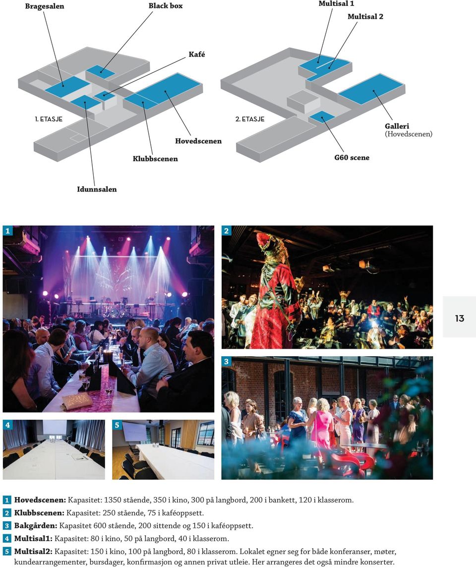bankett, 120 i klasserom. 2 Klubbscenen: Kapasitet: 250 stående, 75 i kaféoppsett. 3 Bakgården: Kapasitet 600 stående, 200 sittende og 150 i kaféoppsett.