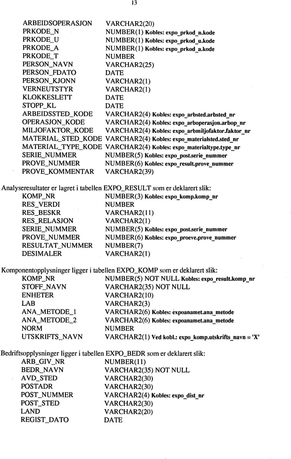 expo_arbsted.arbsted_nr OPERASJON_KODE V ARCHAR2(4) Kobles: expo_arboperasjon.arbop_nr MILJOFAKTOR_KODE V ARCHAR2(4) Kobles: expo_arbmiljofaktor.