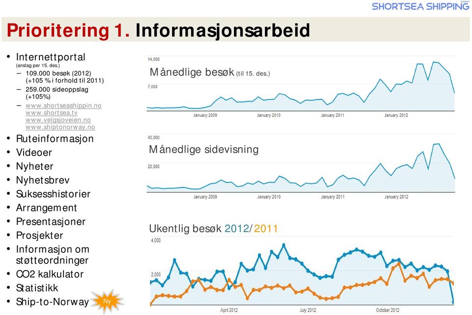 velgsjoveien.no www.shiptonorway.