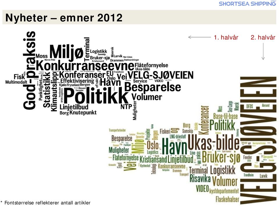 halvår *