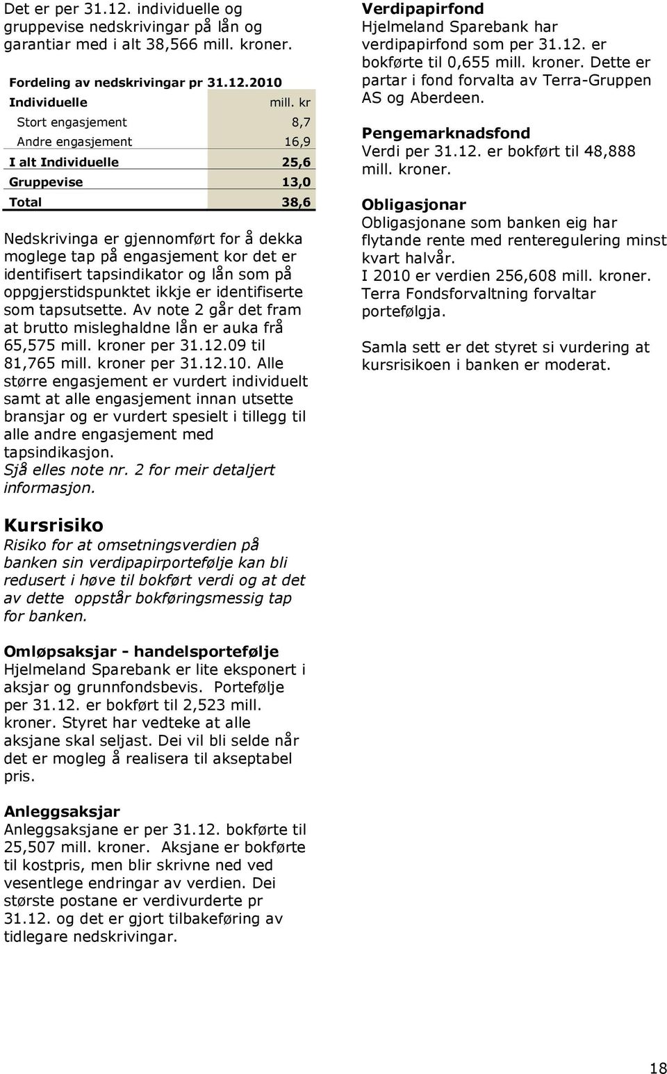 tapsindikator og lån som på oppgjerstidspunktet ikkje er identifiserte som tapsutsette. Av note 2 går det fram at brutto misleghaldne lån er auka frå 65,575 mill. kroner per 31.12.09 til 81,765 mill.