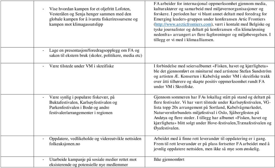 I perioden har vi blant annet deltatt med foredrag for Emerging leaders-gruppen under konferansen Artic Frontiers (http://www.arcticfrontiers.