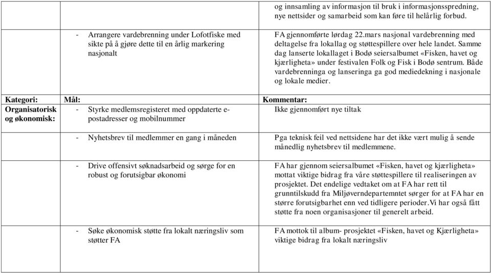 mars nasjonal vardebrenning med deltagelse fra lokallag og støttespillere over hele landet.