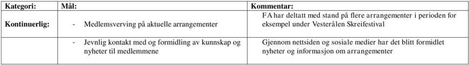 Jevnlig kontakt med og formidling av kunnskap og nyheter til medlemmene Gjennom