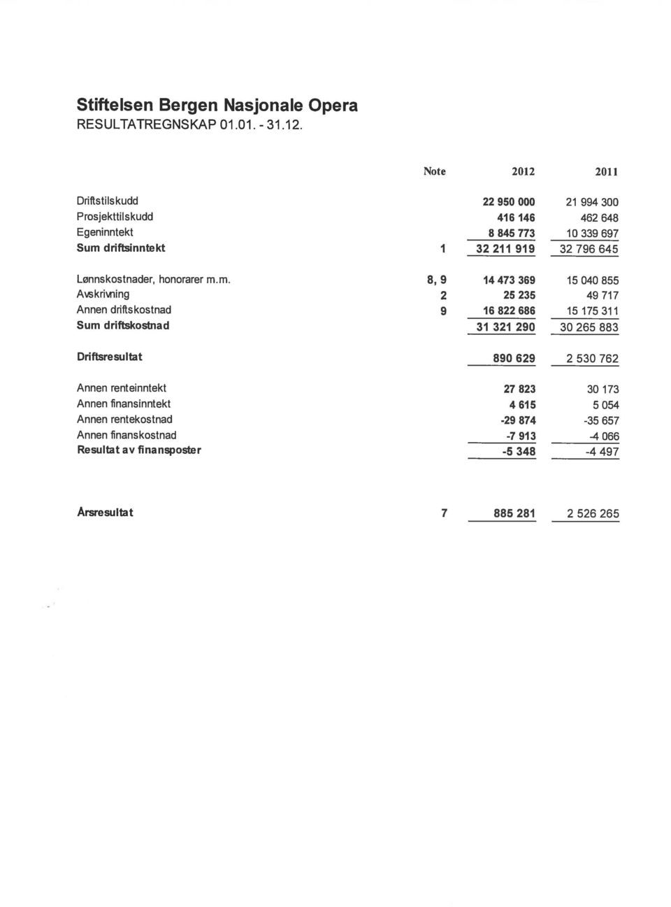 645 Lønnskostnader, honorarer mm.