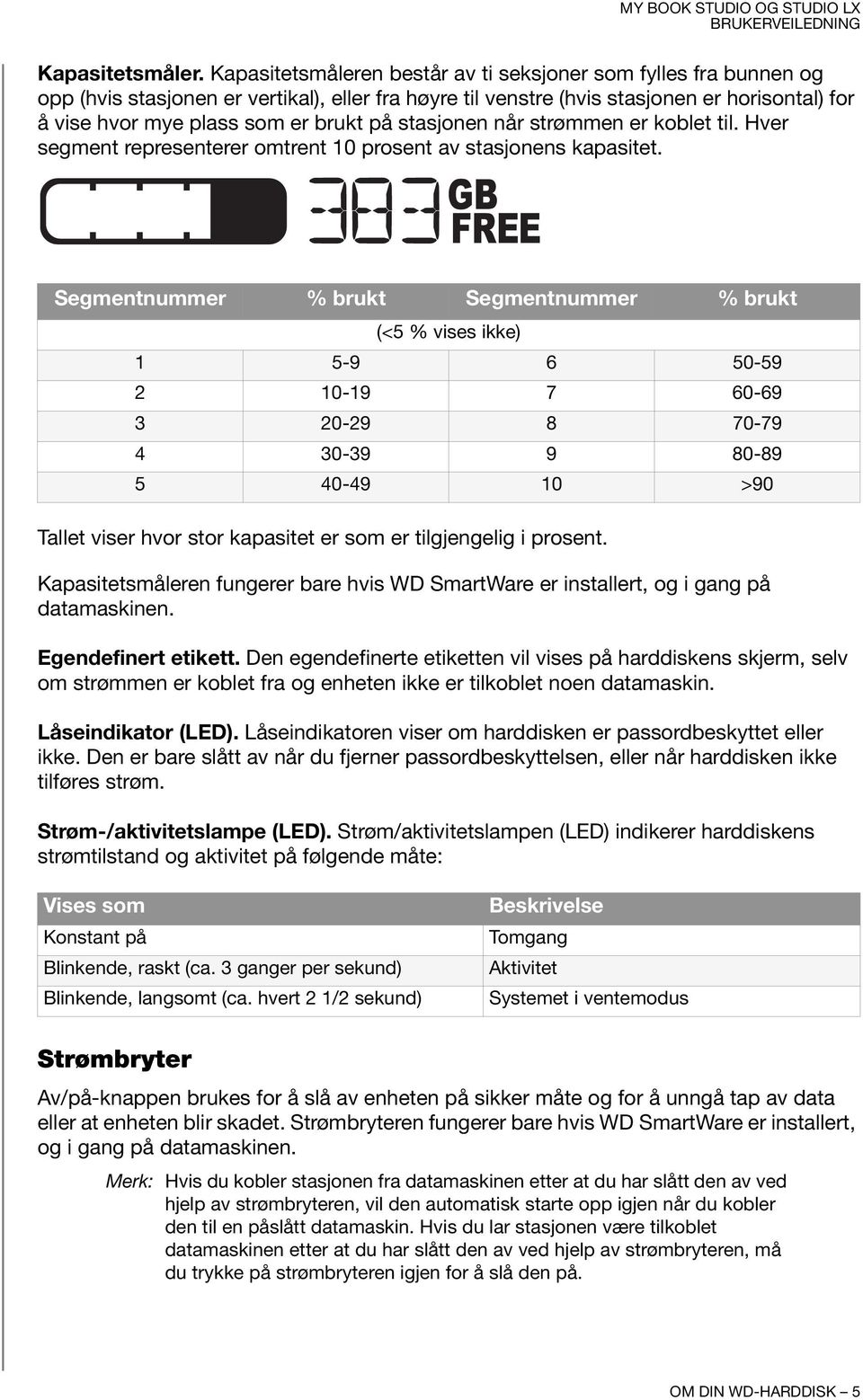 på stasjonen når strømmen er koblet til. Hver segment representerer omtrent 10 prosent av stasjonens kapasitet.