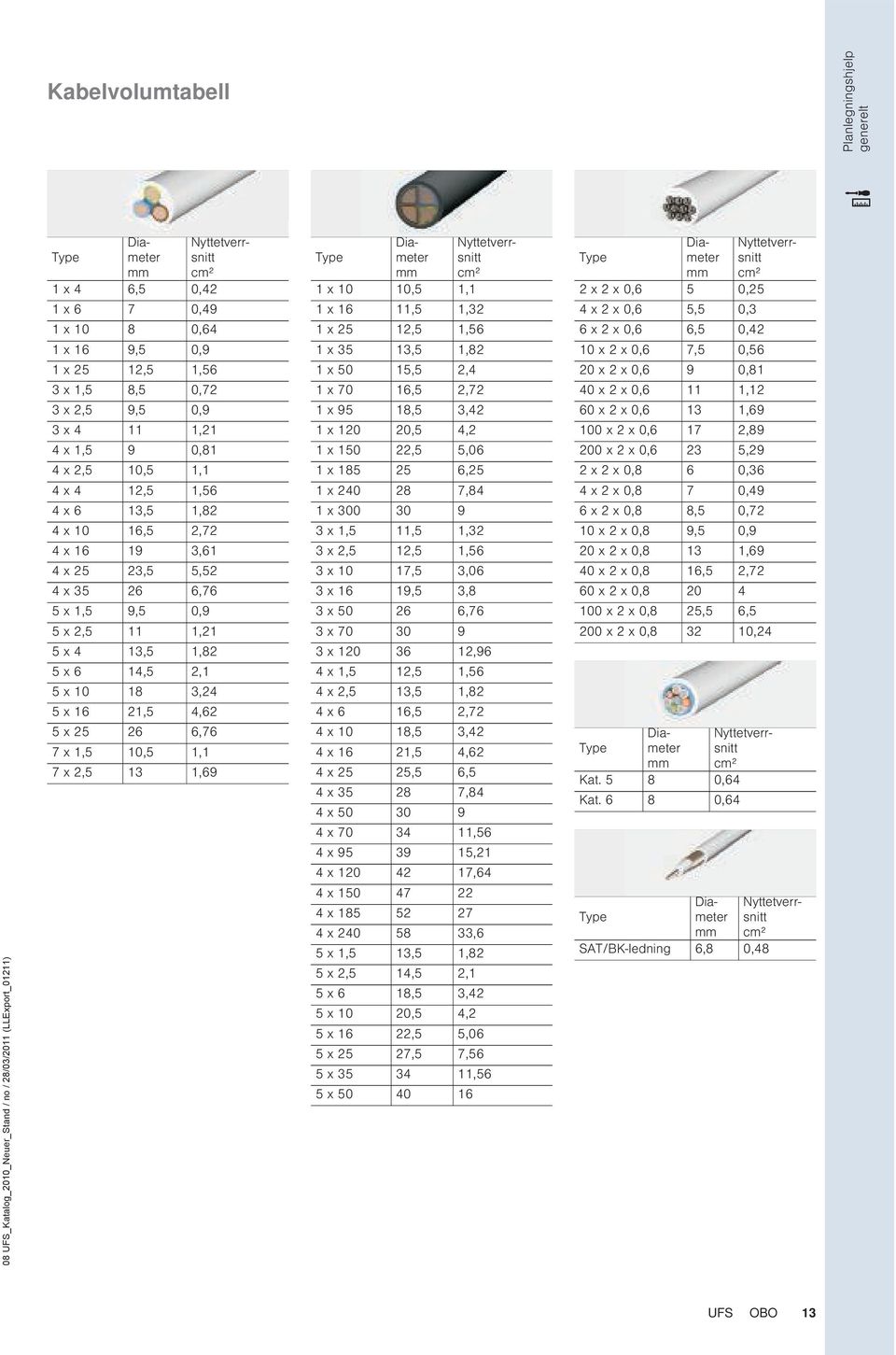 3,24 5 x 16 21,5 4,62 5 x 25 26 6,76 7 x 1,5 10,5 1,1 7 x 2,5 13 1,69 Diameter Nyttetverrsnitt cm² 1 x 10 10,5 1,1 1 x 16 11,5 1,32 1 x 25 12,5 1,56 1 x 35 13,5 1,82 1 x 50 15,5 2,4 1 x 70 16,5 2,72