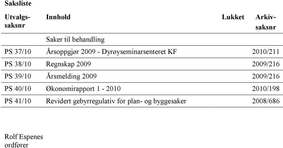 2009/216 PS 39/10 Årsmelding 2009 2009/216 PS 40/10 Økonomirapport 1-2010