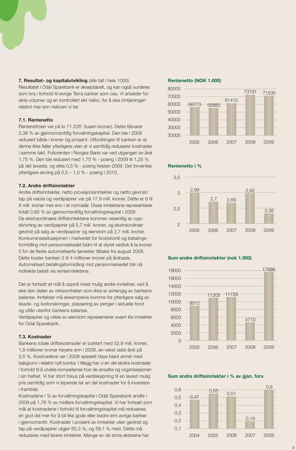 Dette tilsvarer 2,38 % av gjennomsnittlig forvaltningskapital. Den ble i 2009 redusert både i kroner og prosent.