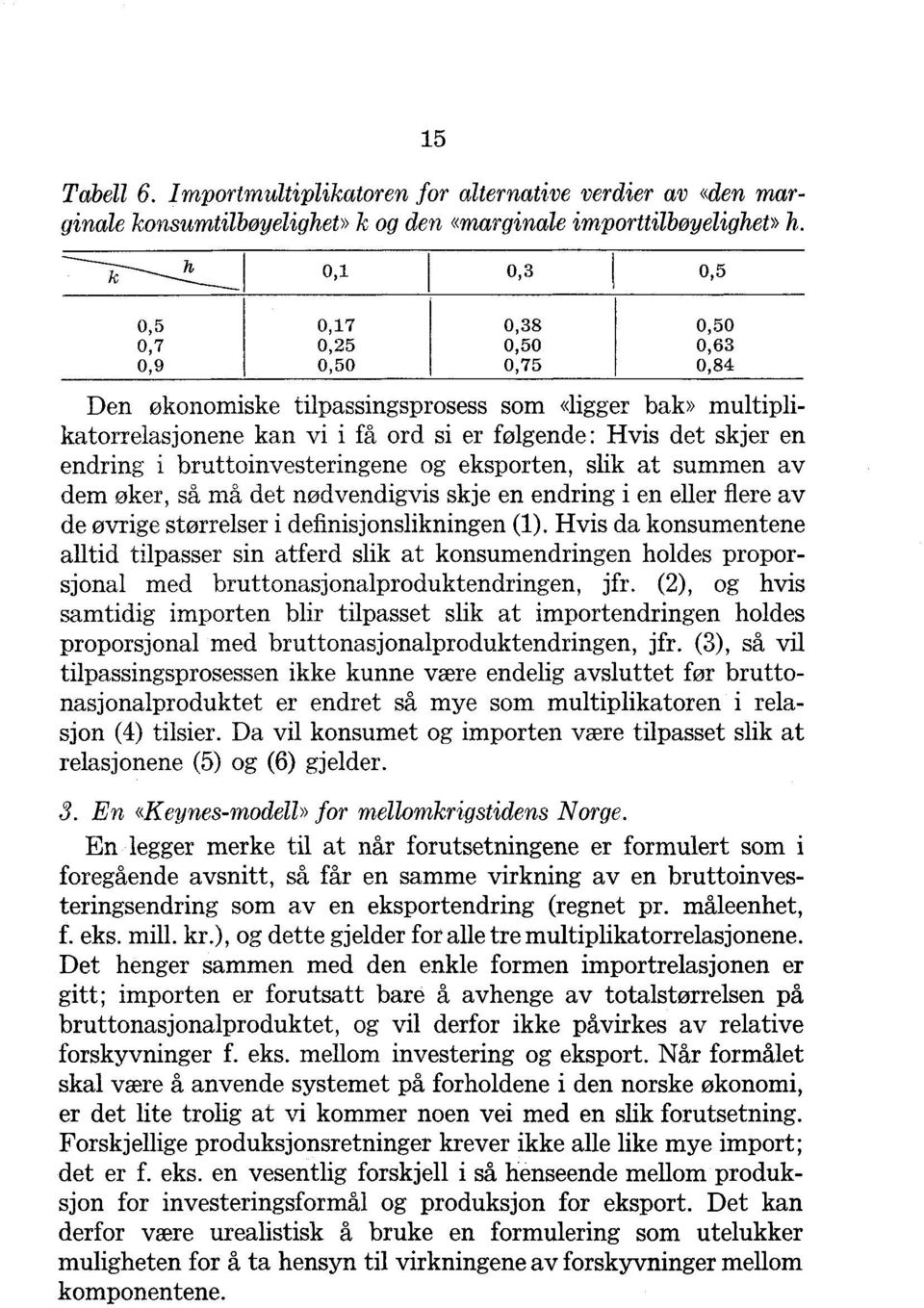 en endring i bruttoinvesteringene og eksporten, slik at summen av dem oker, så ma det nødvendigvis skje en endring i en eller flere av de øvrige størrelser i definisjonslikningen (1).