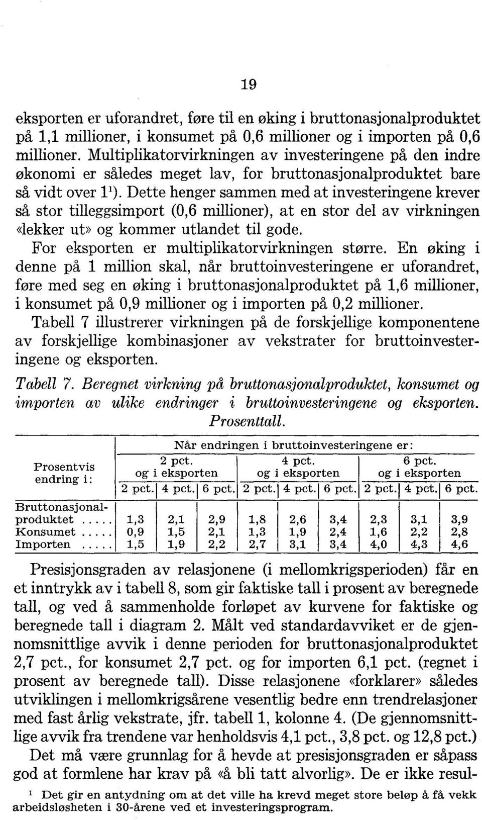 Dette henger sammen med at investeringene krever så stor tilleggsimport (0,6 millioner), at en stor del av virkningen «lekker ut» og kommer utlandet til gode.