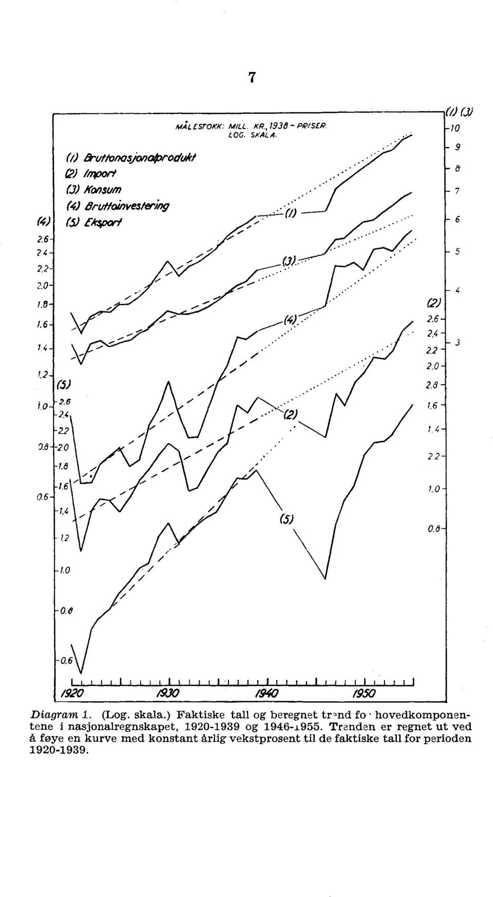 4 - -3 22-2.0-2.8-1.6-2.6-1.4-2 2-0.6 1.0 - L I 1 /920 1 illt itilit,iiiiiiiiffi /940 /950 Diagram 1. (Log. skala.
