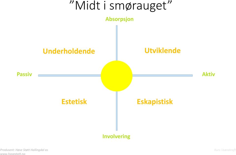 Eskapistisk Involvering Produsent: Høve